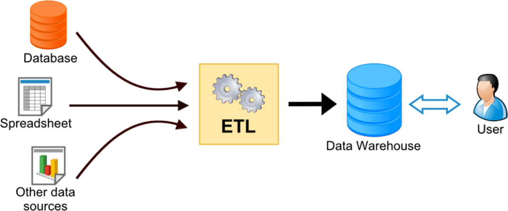 data stage tool in etl